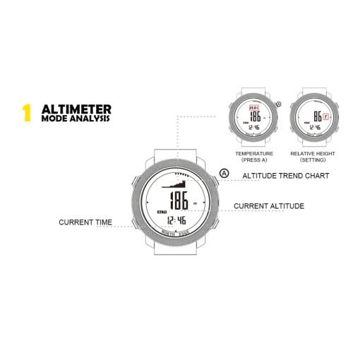 NORTH EDGE - Montre Militaire...